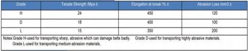 Read More About stainless steel conveyor belt